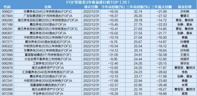 煤炭、新能源、芯片、高端制造业主题基金近三年收益TOP榜