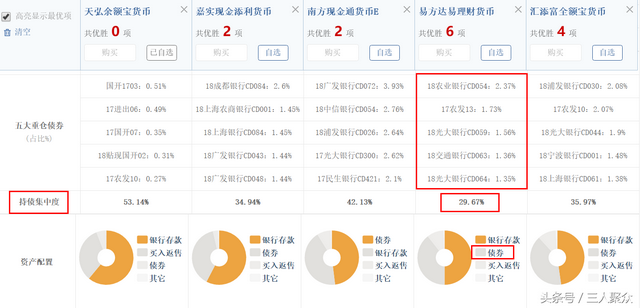 支付宝、微信和京东金融三大平台的余额理财哪个收益高