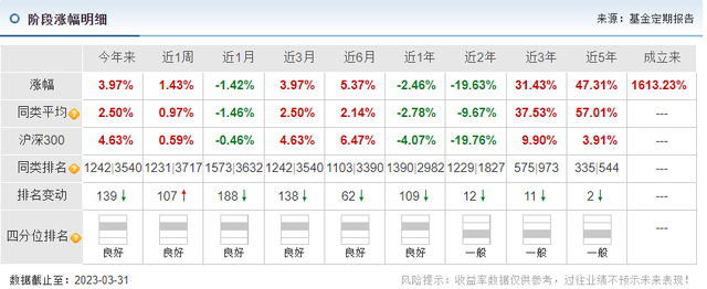 富国基金昔日爆款产品一年亏了98亿，多少基民高位被套