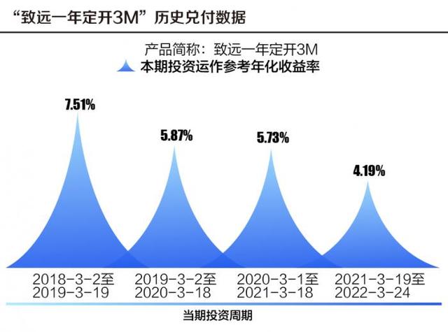 南银理财“固收+”打法拆解：“致远”系列如何穿越牛熊、行稳致远