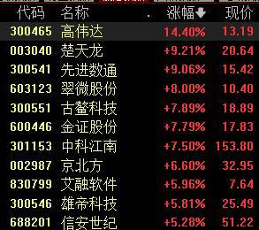 数字人民币利好消息不断，这类公司业绩与估值有望双重提升