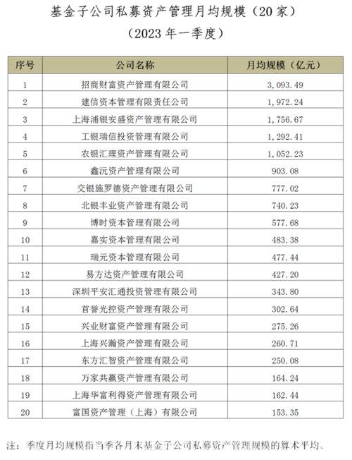 最新榜单出炉