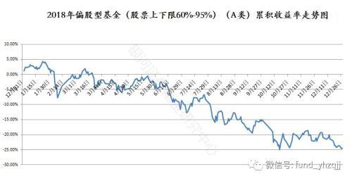 银河证券：2018年公募基金业绩初步统计结果