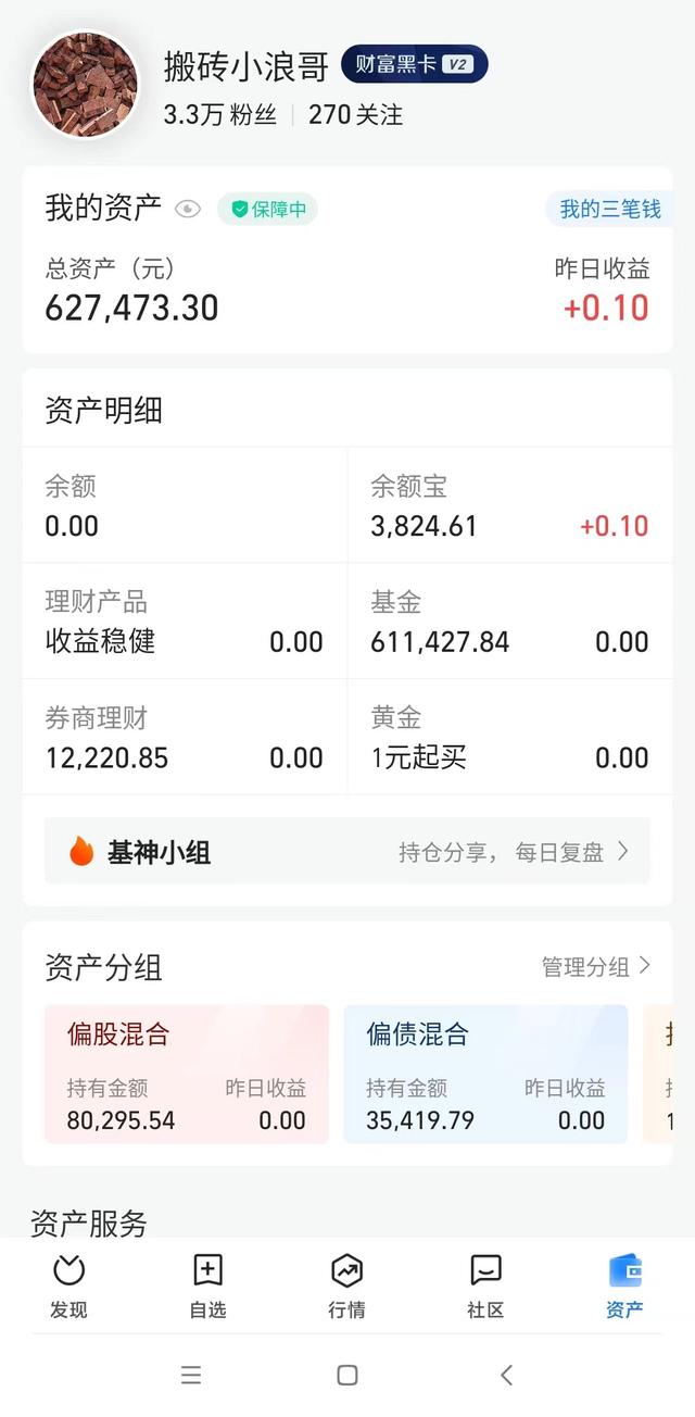 债基大批量分红，行情进入尾声