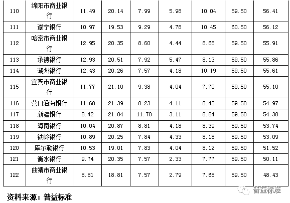 理财能力哪家强河南6家银行大比拼，收益能力最强是它