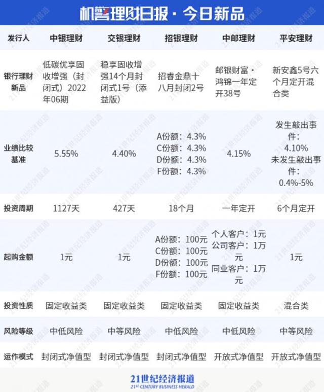 拆解招行“朝朝宝”｜机警理财日报（4月20日）