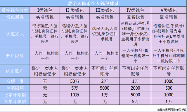 中国工商银行App数字人民币钱包注册