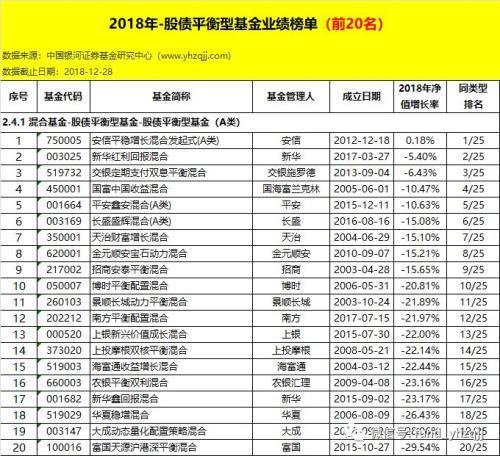 银河证券：2018年公募基金业绩初步统计结果