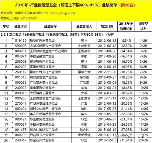 银河证券：2018年公募基金业绩初步统计结果