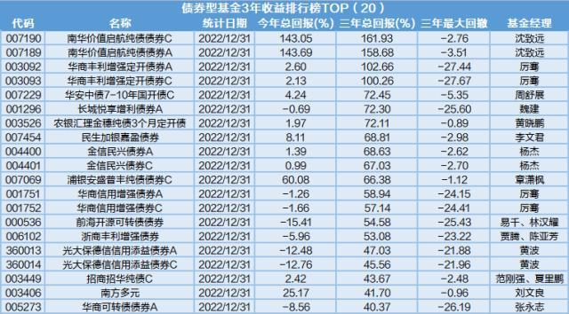 煤炭、新能源、芯片、高端制造业主题基金近三年收益TOP榜