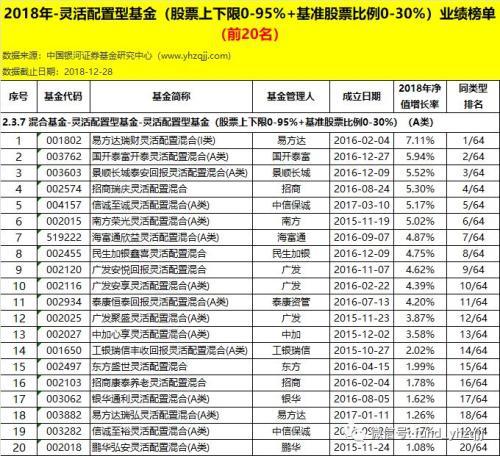 银河证券：2018年公募基金业绩初步统计结果