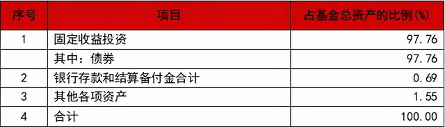 博时双月薪债券（000277）