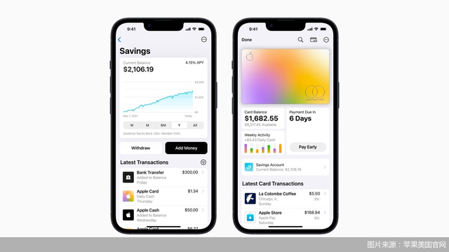 储蓄年利率达到4.15%！苹果版“余额宝”来了，网友：国内能用吗