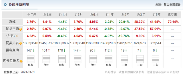 富国基金昔日爆款产品一年亏了98亿，多少基民高位被套