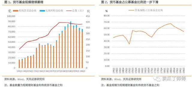 原来这份榜单里隐藏了这么多优质货币基金