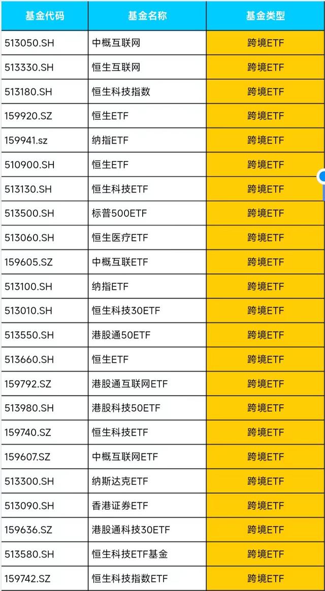 手把手教你，ETF T+0 基金应该怎么买