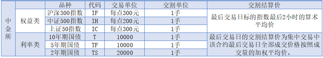 一文读懂期货交割（附各品种仓单有效期）