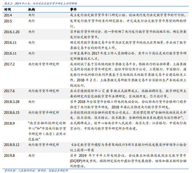 央行法定数字货币现身农业银行内测农行人士：在央行的统一安排下有序进行