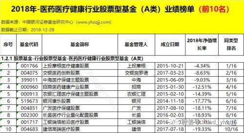 银河证券：2018年公募基金业绩初步统计结果