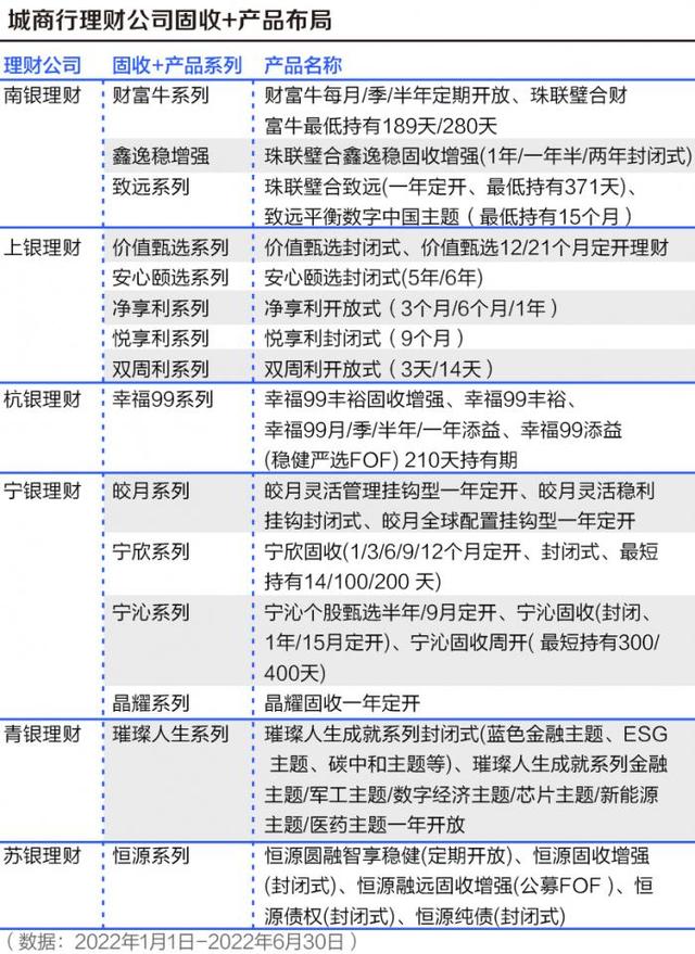 南银理财“固收+”打法拆解：“致远”系列如何穿越牛熊、行稳致远