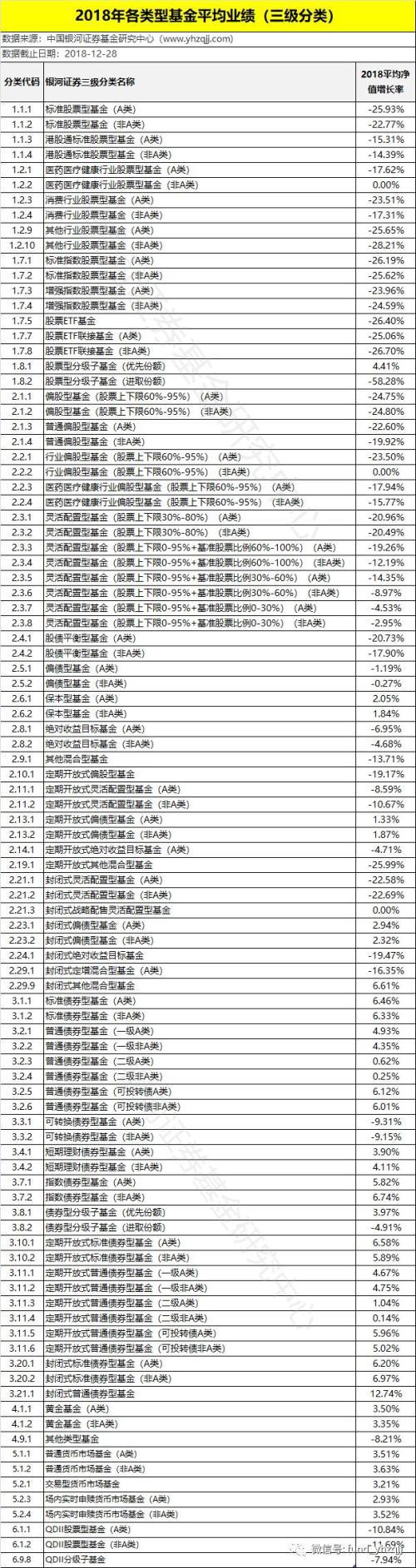 银河证券：2018年公募基金业绩初步统计结果