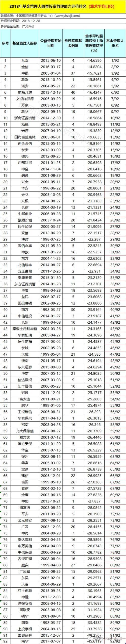 银河证券：2018年公募基金业绩初步统计结果