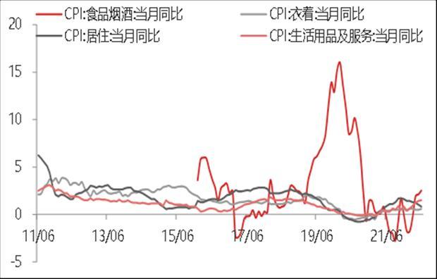 6月通胀数据点评：6月CPI大幅回升，通胀压力有所上升