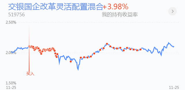 曝光几只今年来正收益的基金，拿好，不谢