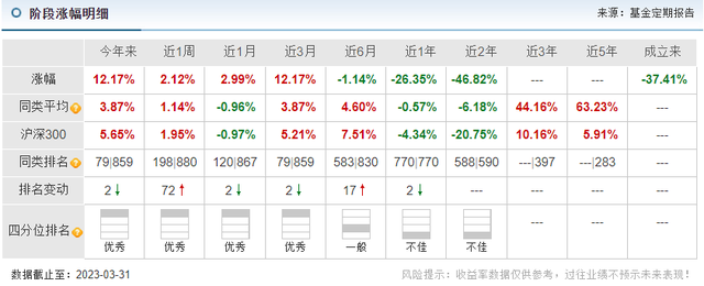 富国基金昔日爆款产品一年亏了98亿，多少基民高位被套