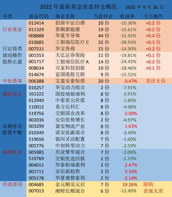 债基大批量分红，行情进入尾声