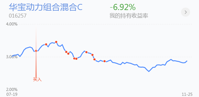 曝光几只今年来正收益的基金，拿好，不谢