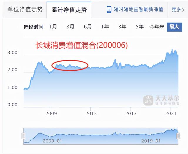 给老家长辈介绍了一只稳健基金