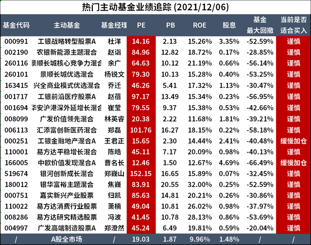 收益相差139%，追热点远不如简单持有