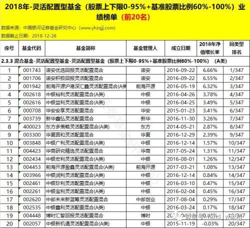 银河证券：2018年公募基金业绩初步统计结果