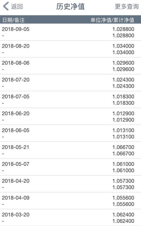 银行T+0理财VS货币基金 哪个才是你的菜