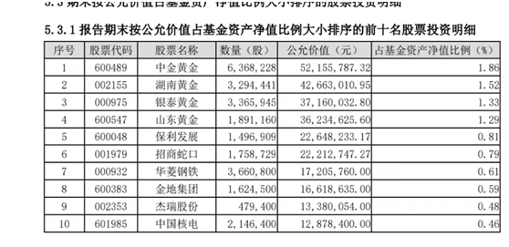 四季度FOF固收+新宠——华泰柏瑞新利混合A，攻守兼备的利器