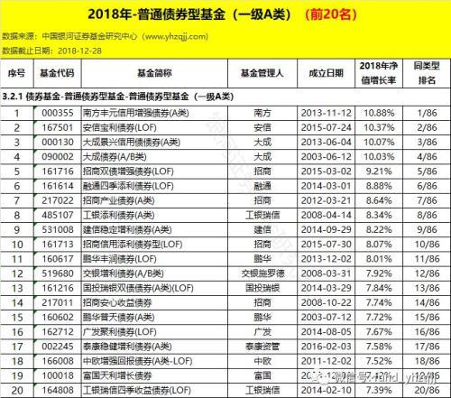 银河证券：2018年公募基金业绩初步统计结果