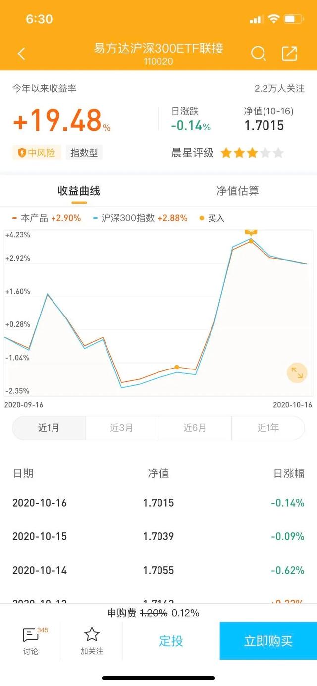 场内场外基金分不清记住这7点就足够了