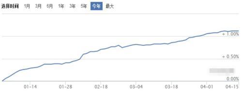 收益2.3%的余额宝不要也罢！