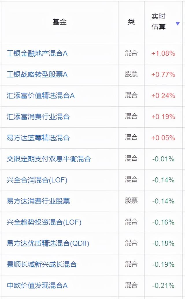 收益相差139%，追热点远不如简单持有