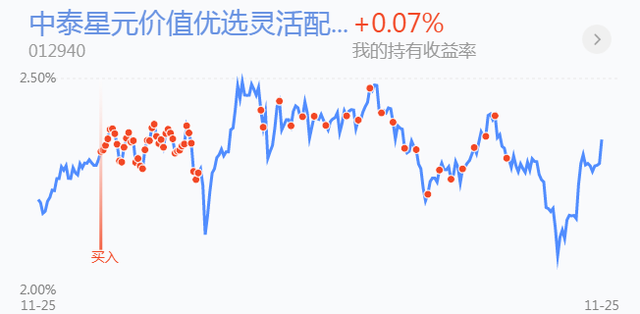 曝光几只今年来正收益的基金，拿好，不谢