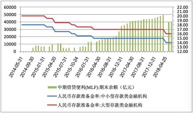 货币政策理论及货币与财政政策的搭配