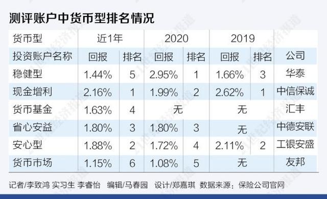 投连险37个账户近一年最高回报48% 粤港澳大湾区、低碳环保账户要上新了！丨南财保险测评