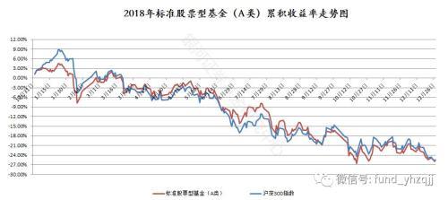 银河证券：2018年公募基金业绩初步统计结果