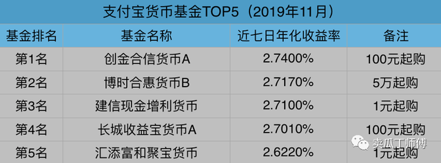 原来这份榜单里隐藏了这么多优质货币基金