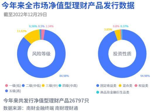 平安理财“7天成长”年化收益2.42%登榜前三，固收投资总监熊​珣：“预算模型坚守风险底线”丨机警理财日报（12月30日）