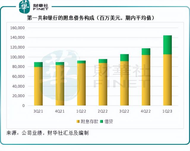 第一共和银行的“存款劫”原理是什么