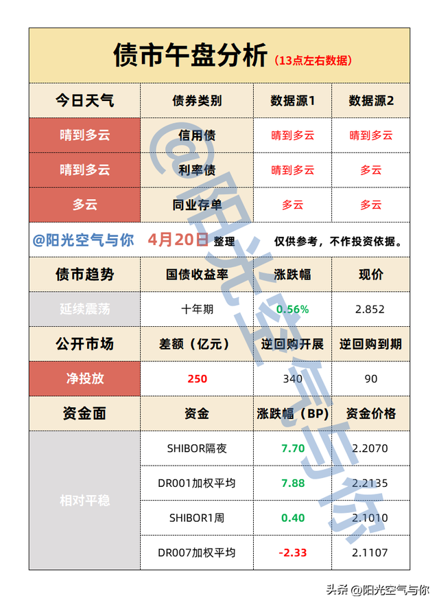 债市分析丨午盘多云，降息落空怎么看附债券基金操作