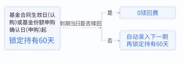 一只追求稳定收益的短债基金