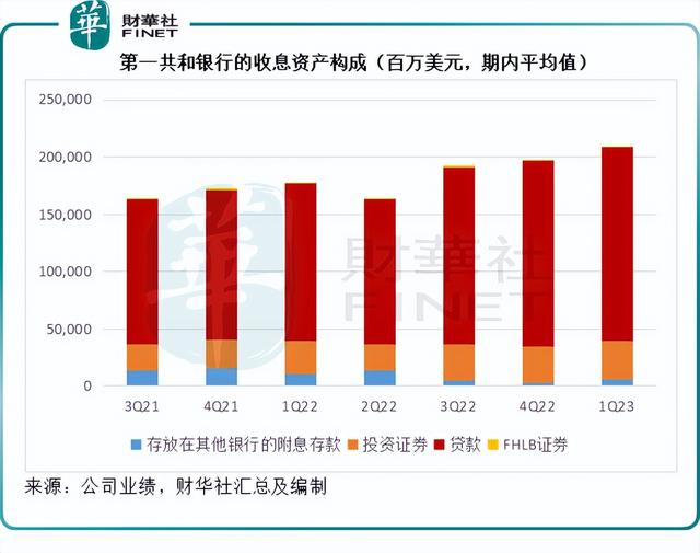 第一共和银行的“存款劫”原理是什么